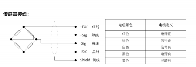 称重模块