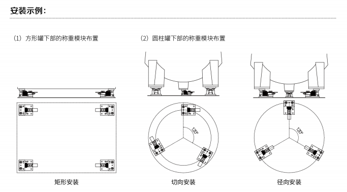 称重模块